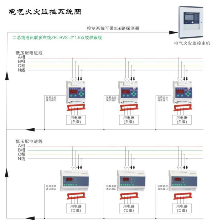 如何使用電氣火災監(jiān)控系統(tǒng)監(jiān)測低壓線路單相接地問題？