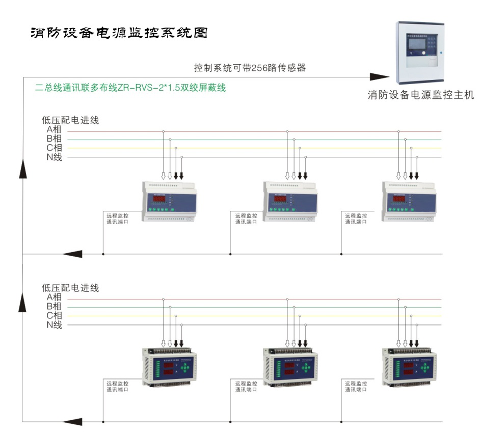 為什么現(xiàn)如今的消防電源監(jiān)控系統(tǒng)越來越受重視了？