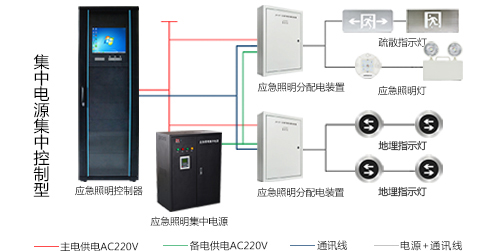 智能疏散系統(tǒng)怎么安裝，2019智能疏散系統(tǒng)廠家安裝指南全網解說